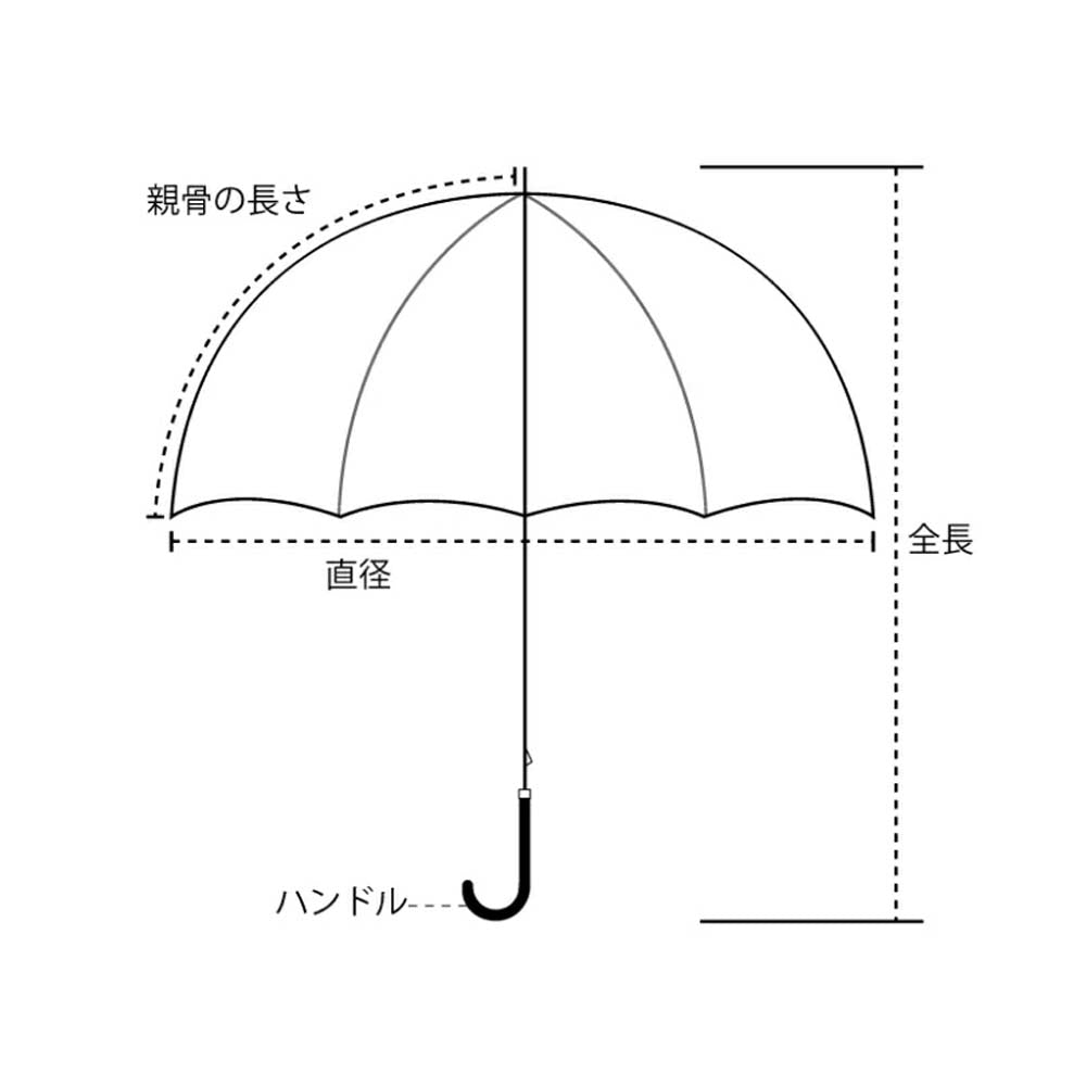 日傘　ＵＶカット　紫外線遮蔽率９９．９％以上　１級遮光　レース　花柄　晴雨兼用　長傘　おしゃれ　レディース　スライド　ショート